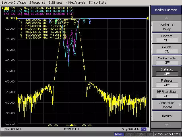 Crankk / Helium Bandpassfilter (Hohlraumfilter)