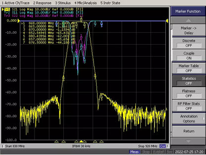 Crankk / Helium Bandpassfilter (Hohlraumfilter)