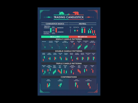 Trading Candlestick Canvas