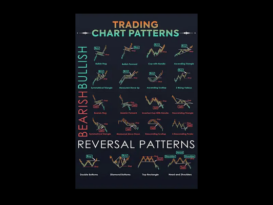 Trading Chart Pattern Canvas