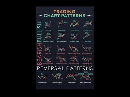 Trading Chart Pattern Canvas